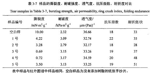 纸成型机械与原木与甲基丙烯酸锌在橡胶中的用量比例